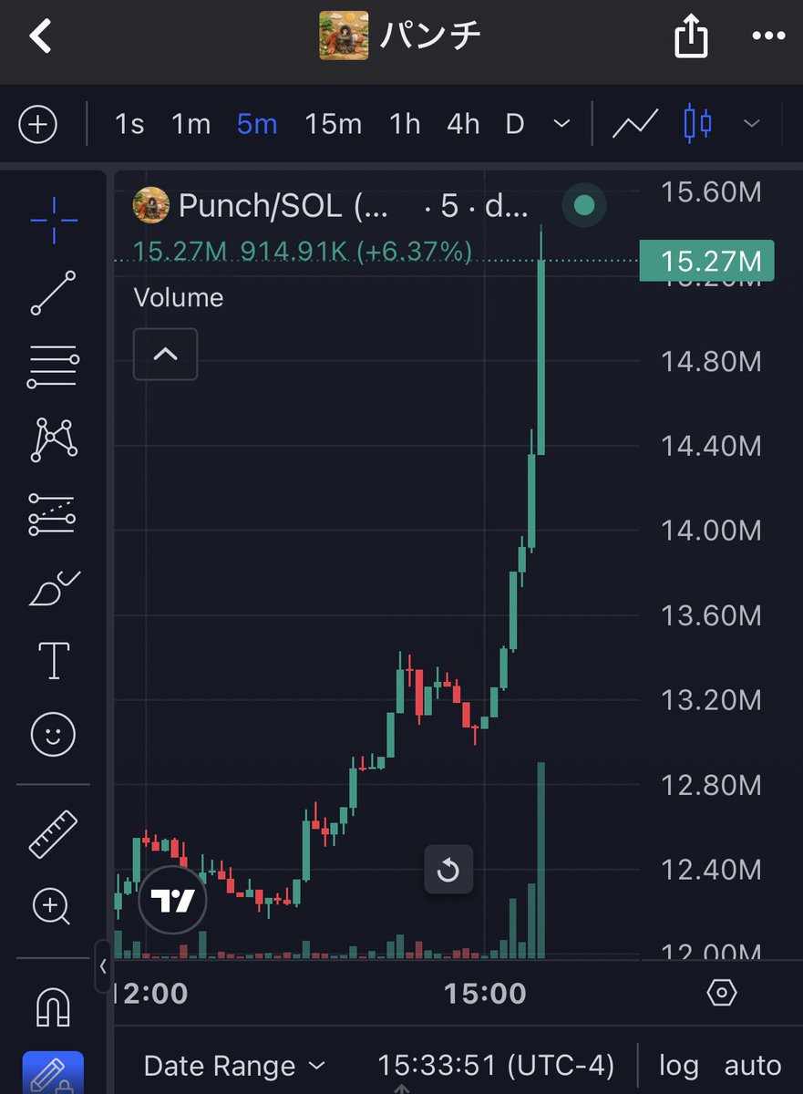 Any time BTC starts looking better, $PUNCH catches huge bids.

$PUNCH is the risk-on indicator of the new cycle, exactly like $FARTCOIN was last cycle.

When BTC pumps higher, don’t be surprised to see $PUNCH sitting at 9/10-figs.