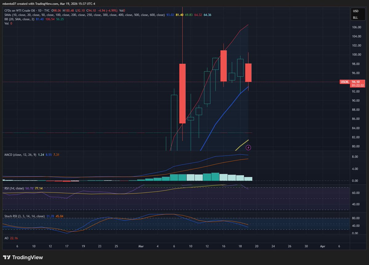 Michael Bento tweet media
