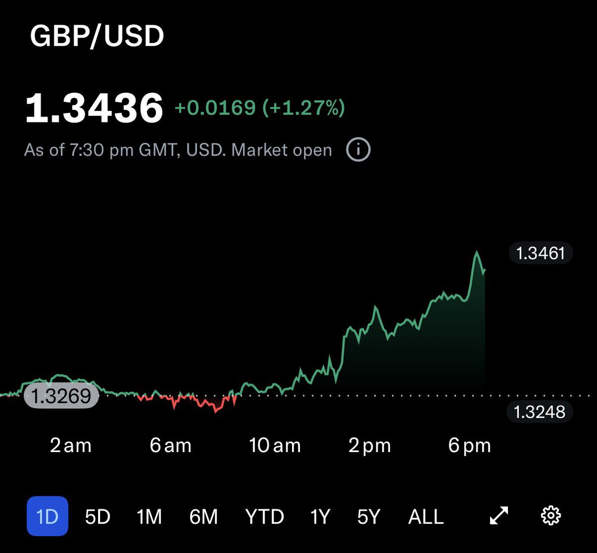 Mariusz | Investing in the UK 🇬🇧 tweet media