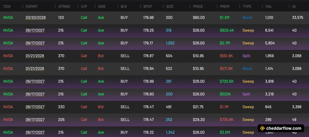 Cheddar Flow tweet media