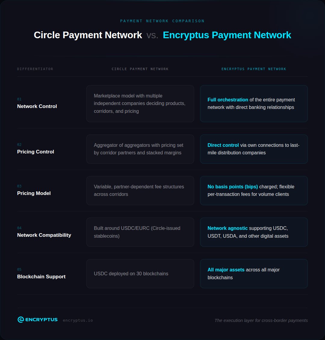 Encryptus™ tweet media