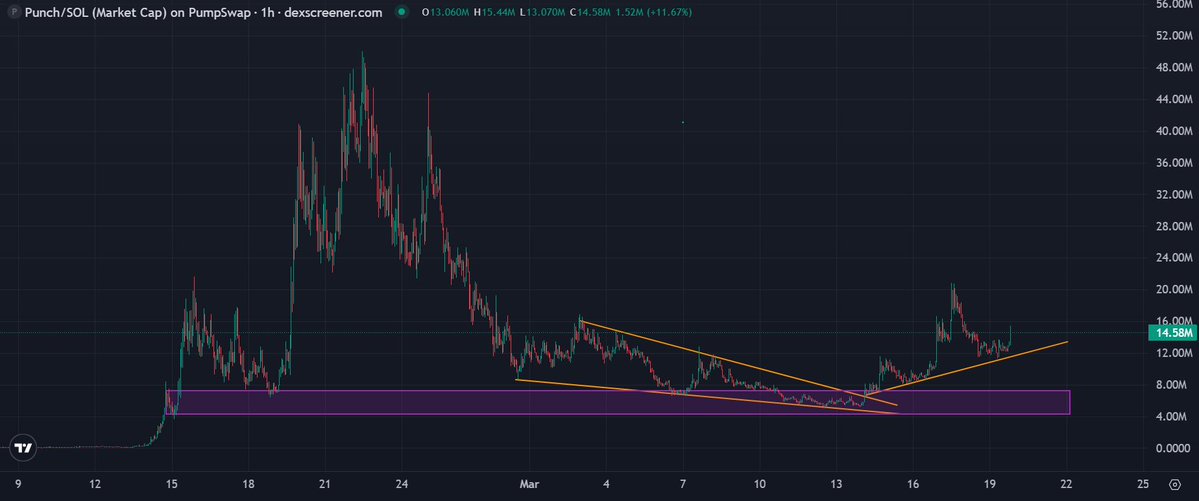 Hoki (MJH Crypto) tweet media