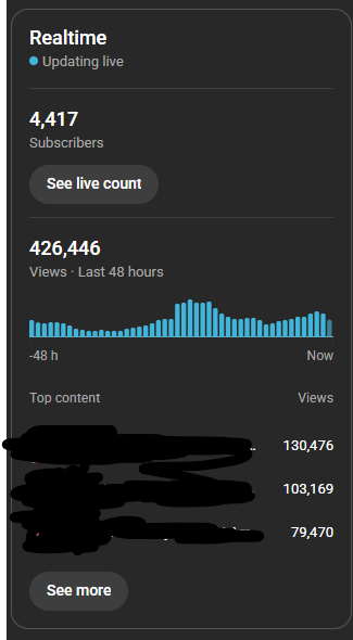 New long form channel monetised - Ready to start earning