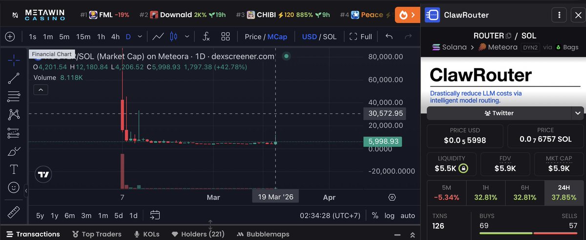 Crypto Ndo! 🇮🇩 tweet media