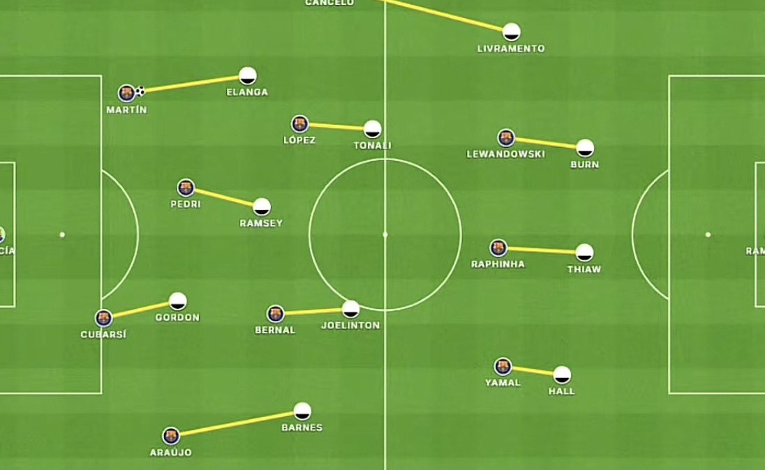 🇪🇸 tweet media