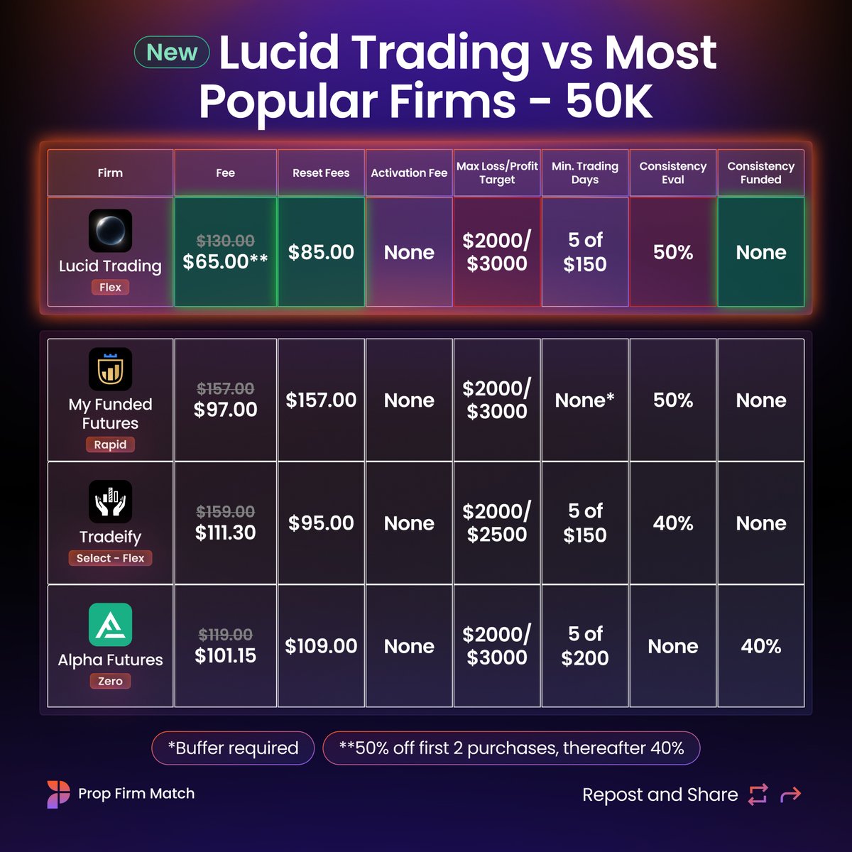 Prop Firm Match tweet media