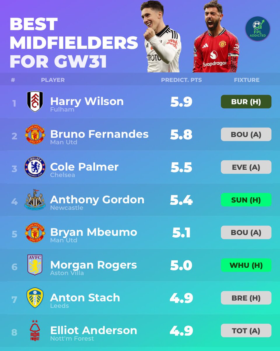 FPL Addicted tweet media