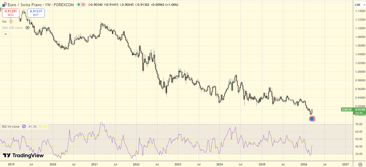 ElInversorParticular tweet media