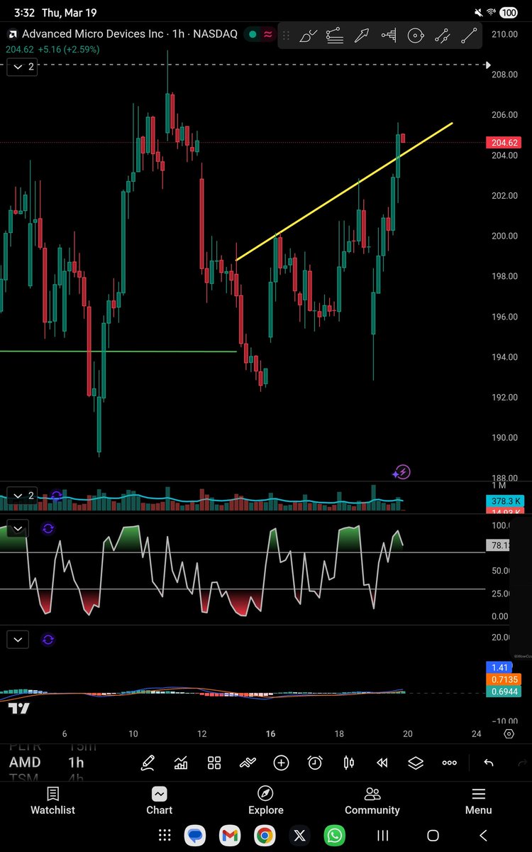 Swing Trading and Coffee tweet media