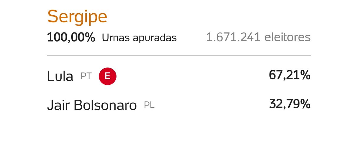 Carcará do Sertão tweet media