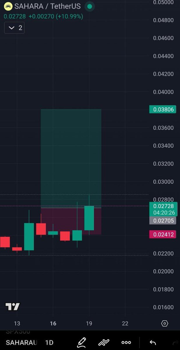 Wolf trader 🥷 tweet media