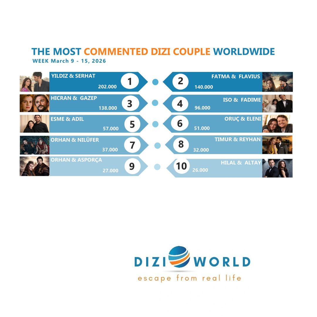 Murat OGUCOGLU tweet media