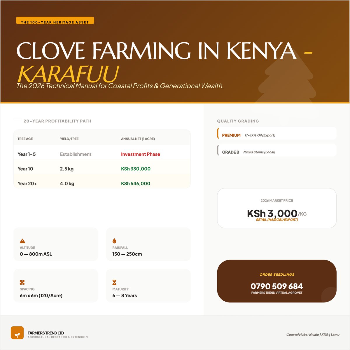 Farmers #Trend tweet media