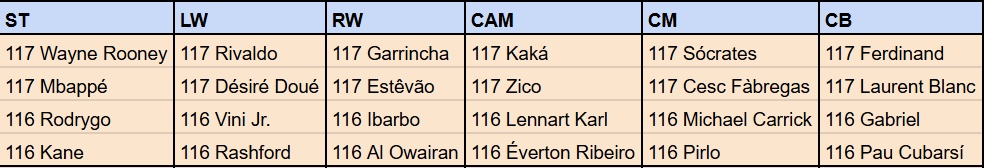 FC MOBILE ADDA tweet media