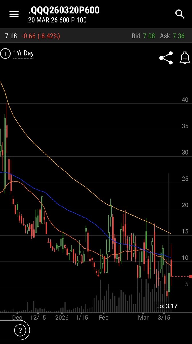 Aaron B 🐵☎️ (Carnivore Trades) tweet media