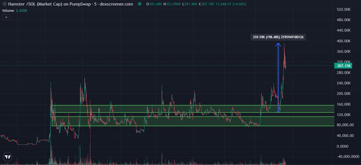 Dippy.eth tweet media