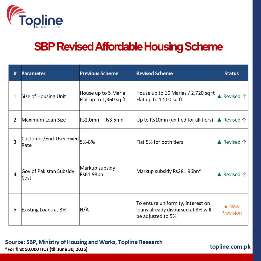 Topline Securities Ltd tweet media