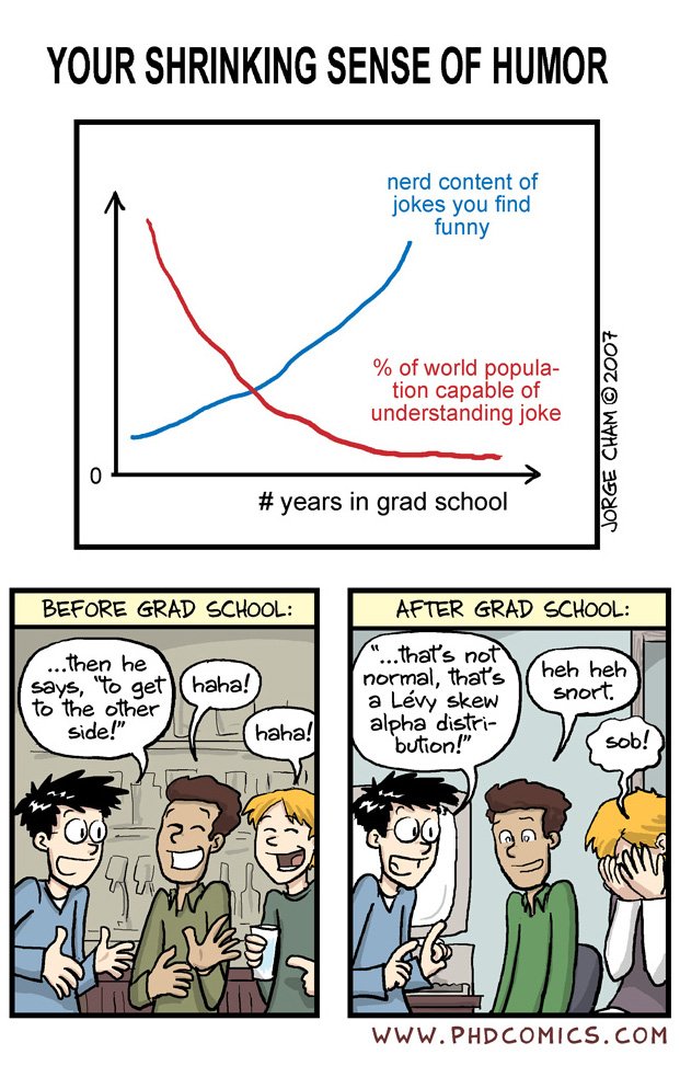 PHD Comics tweet media