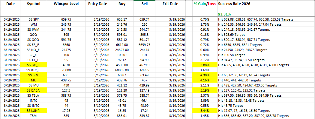 Stefanie Kammerman/The Stock Whisperer tweet media