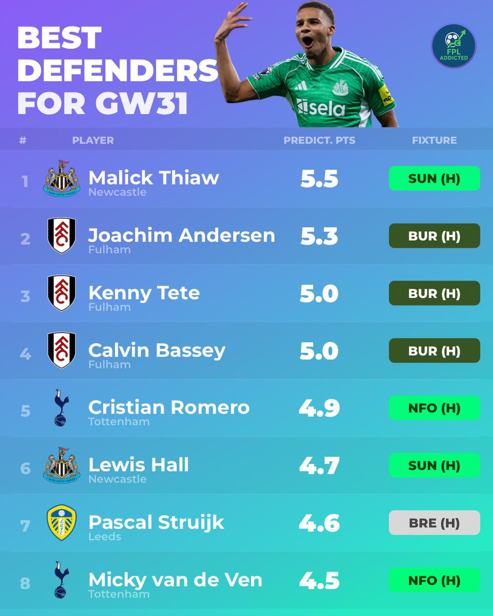 FPL Addicted tweet media