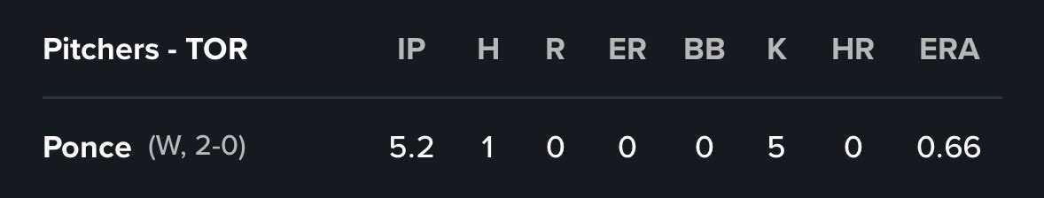 Biggio Burner tweet media