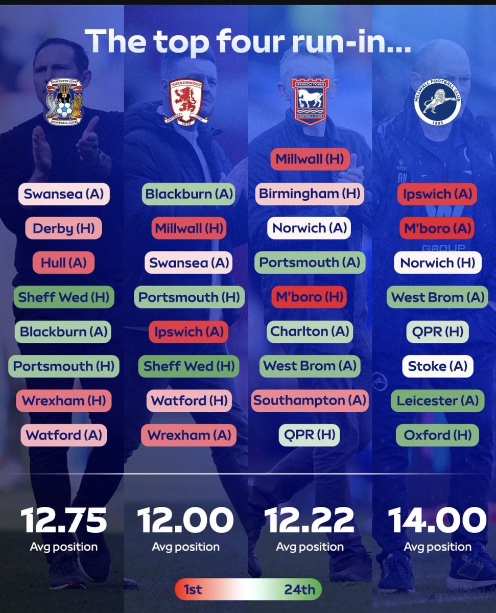 The 1885 Show - A Millwall Podcast tweet media