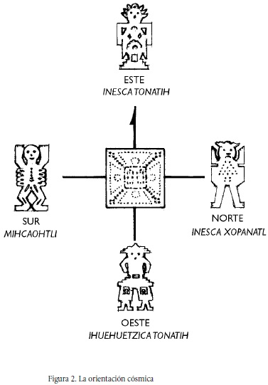 Mexican Myths and Folklore. tweet media