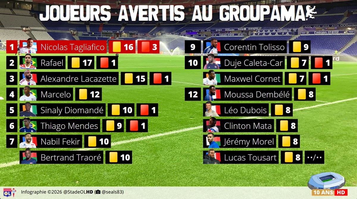 Stade OL HD tweet media