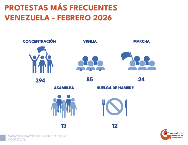 Observatorio de Conflictos tweet media