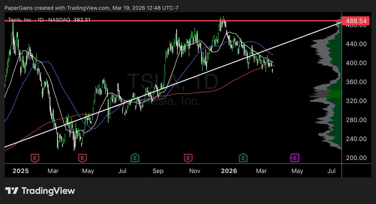 Paper Gains tweet media