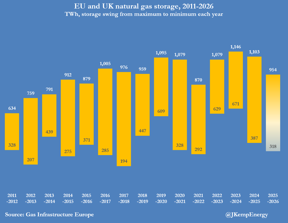 John Kemp tweet media