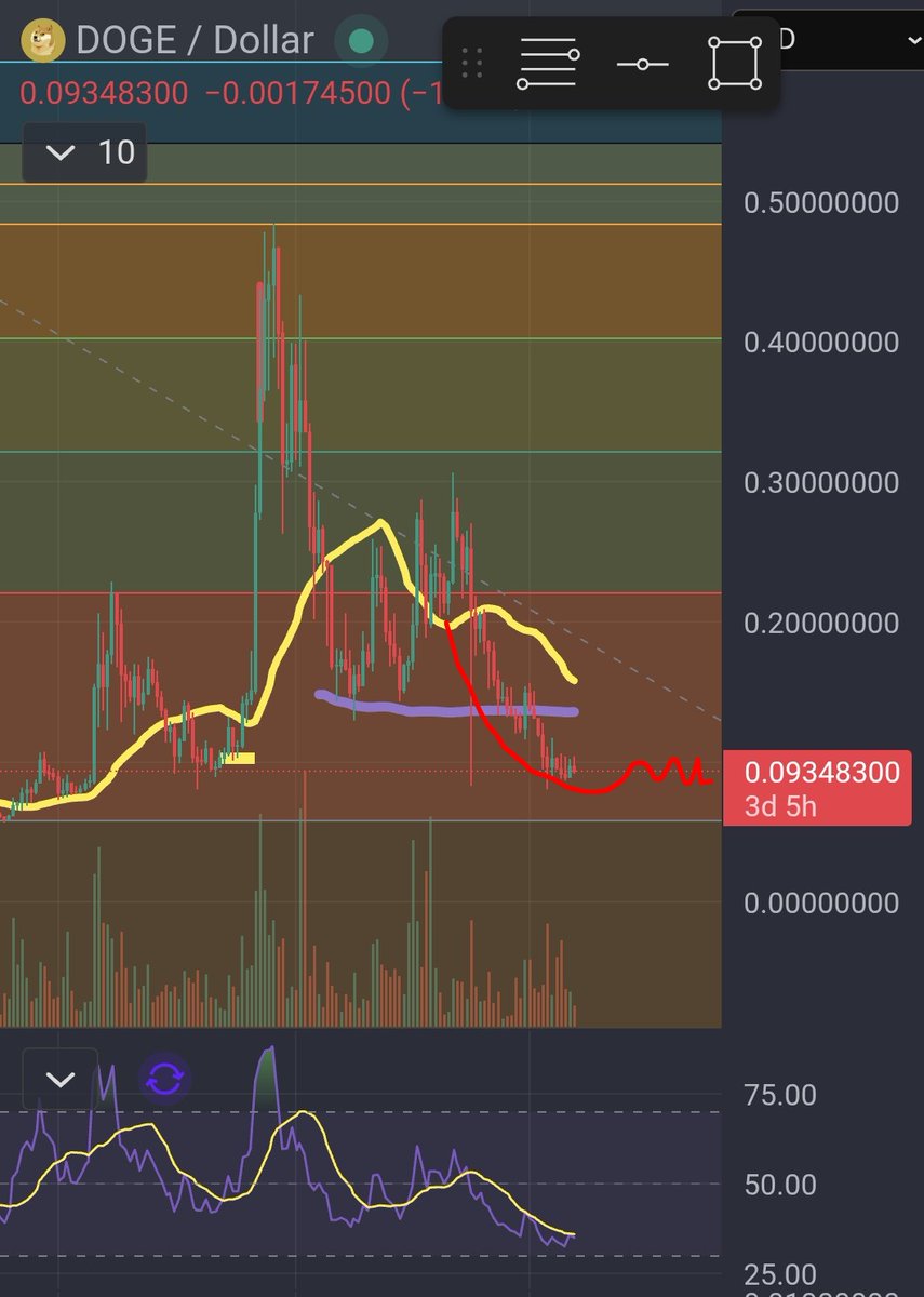 World War Bitcoin tweet media