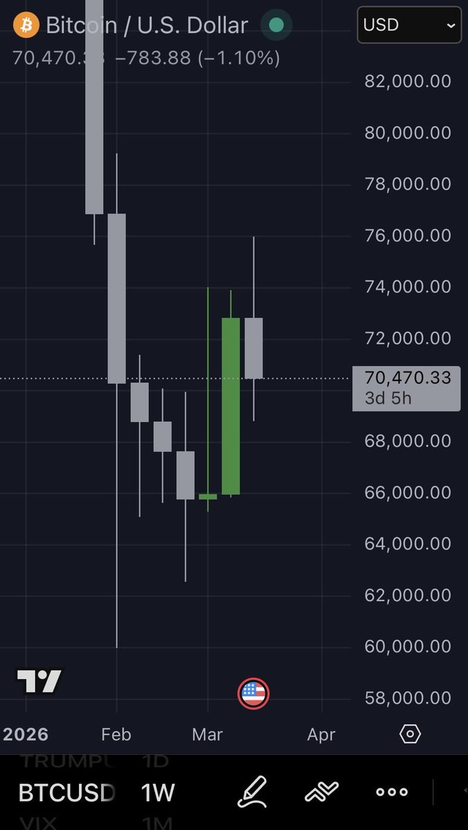 Trading With Richard tweet media