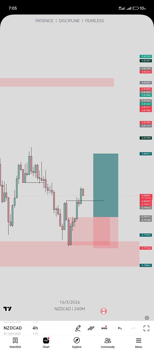 onfroy deluxe📈 tweet media