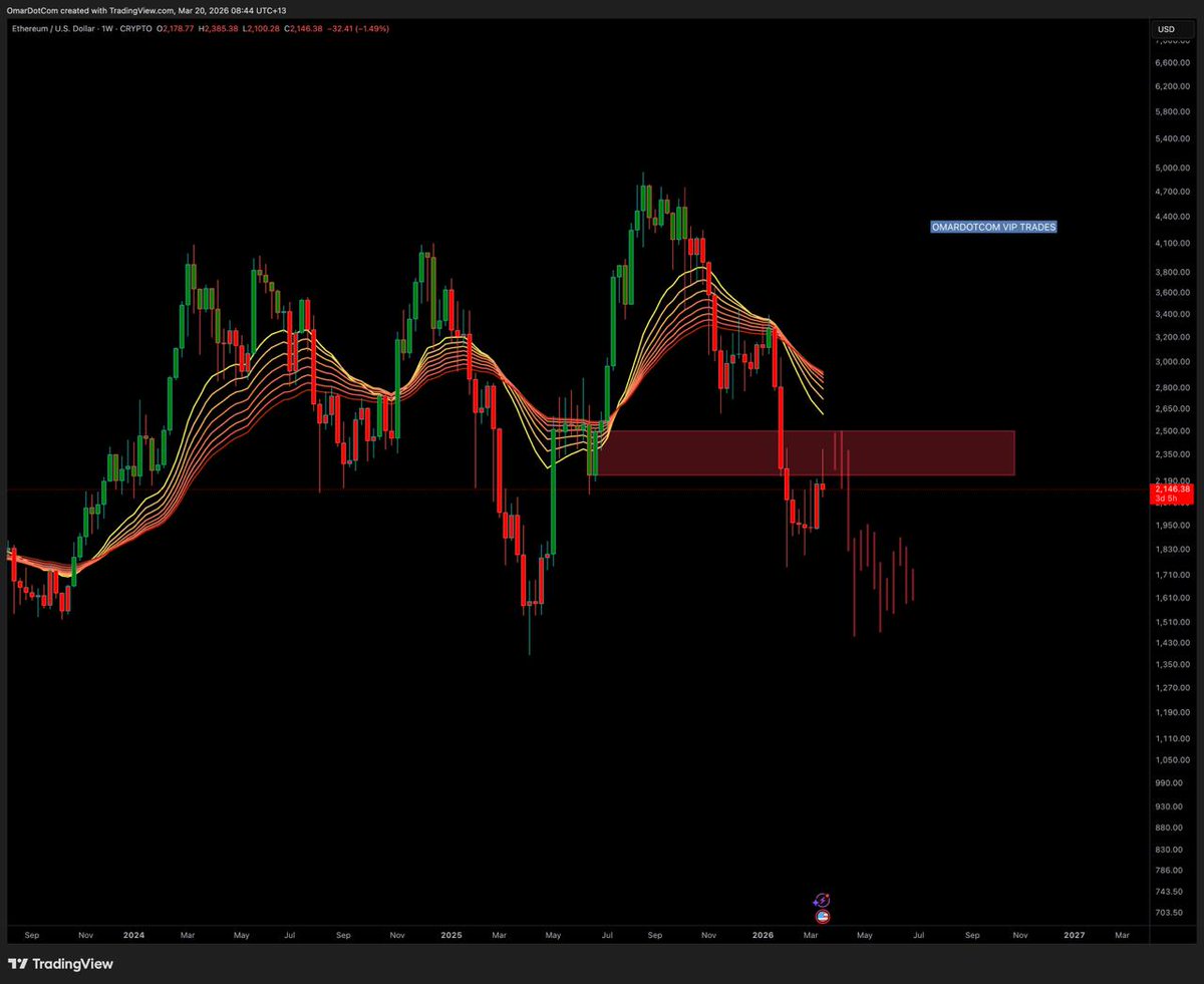 GM #Ethereum