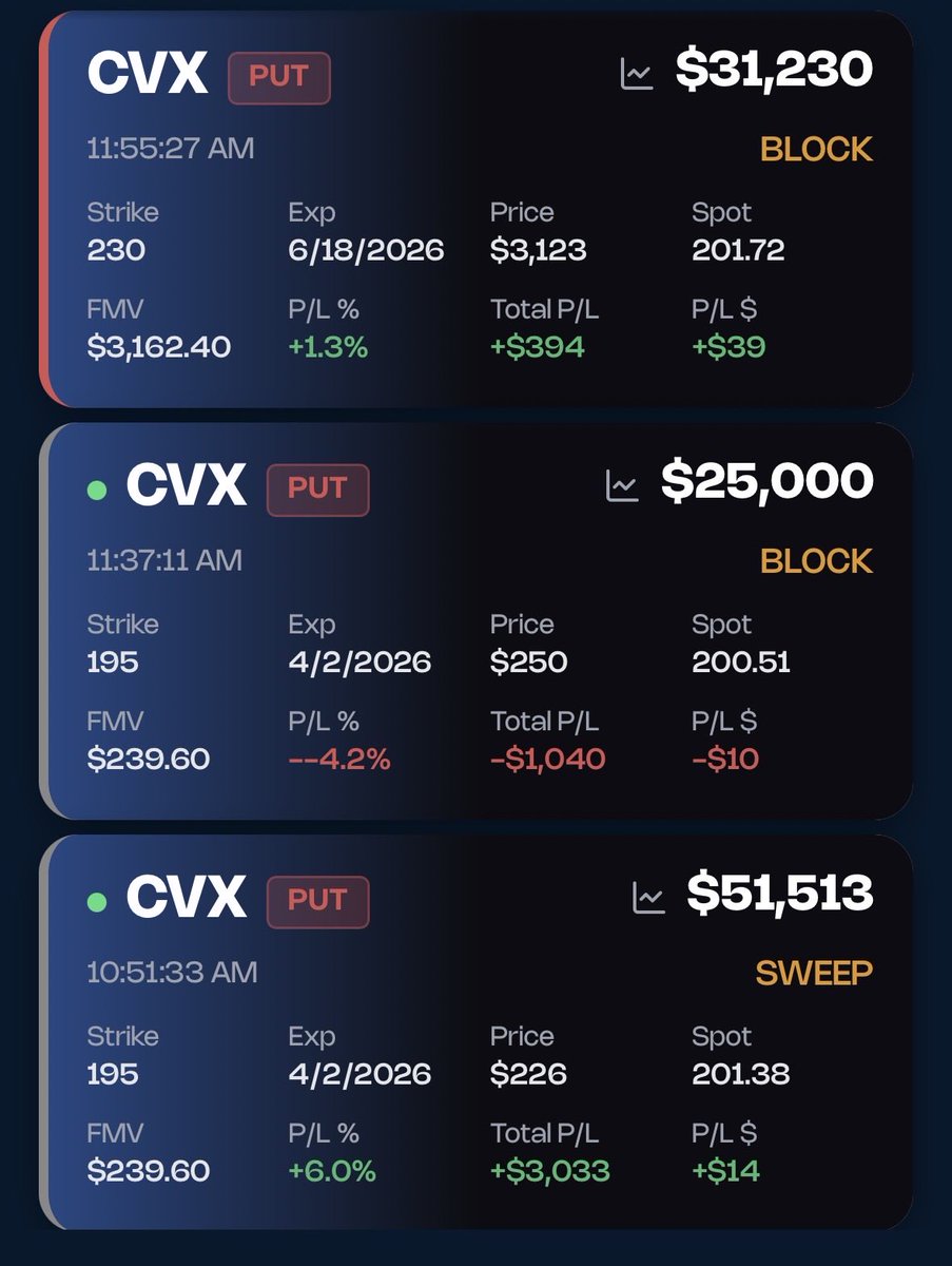 Options Flow™ tweet media