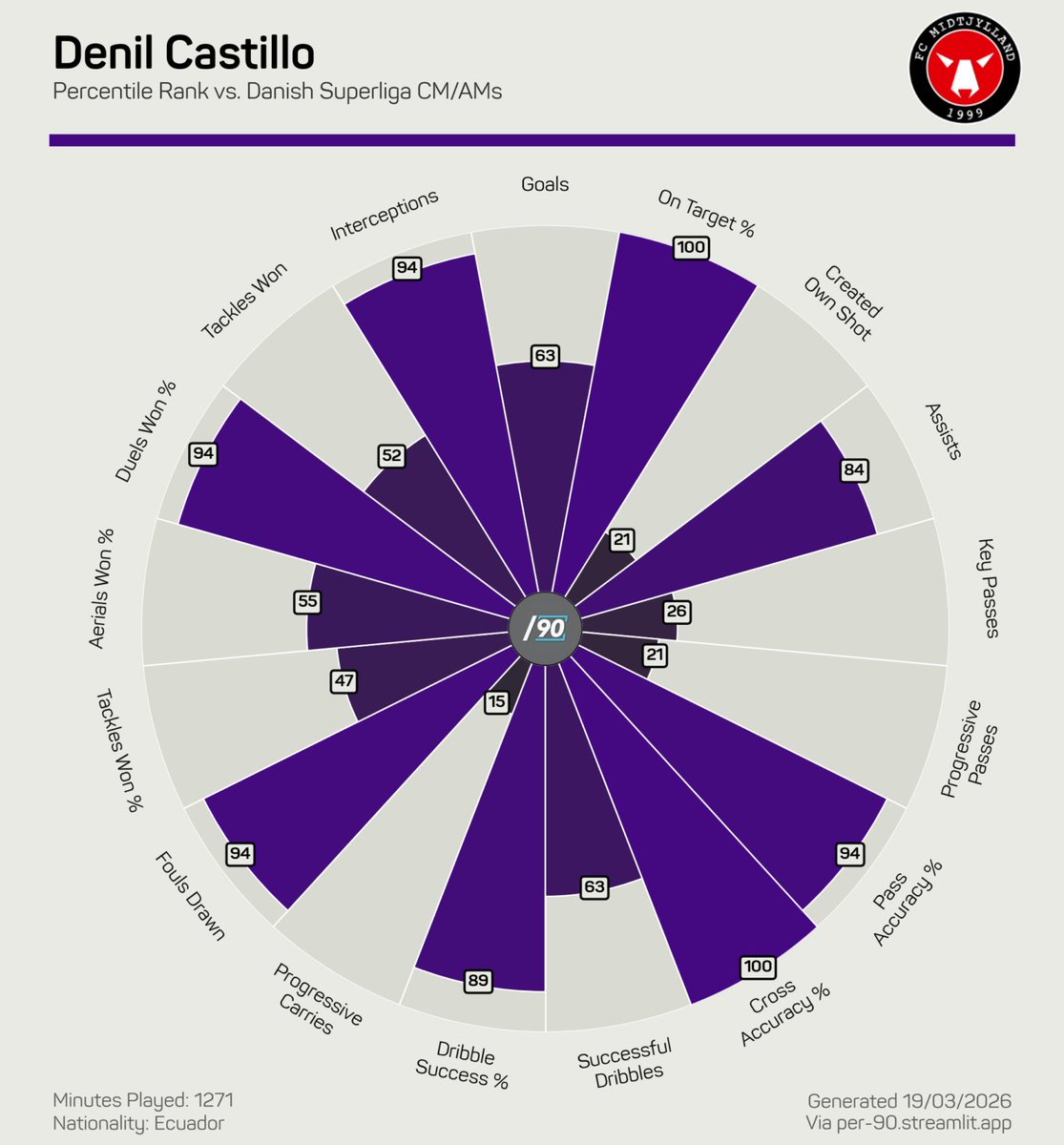 ScoutingFutebol tweet media