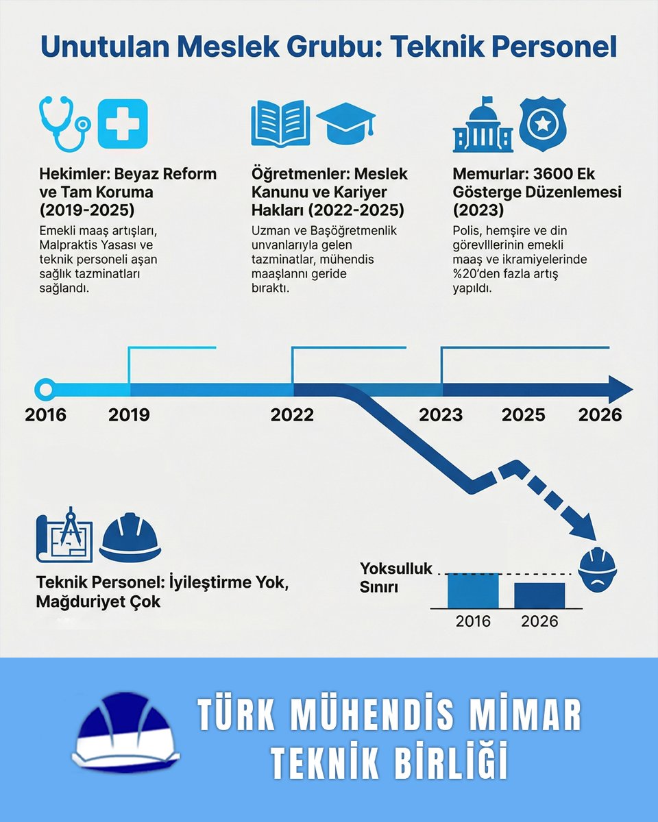 Her projede alın terimiz, her hesapta bilgimiz var! Kamu mühendisleri olarak emeğimizin karşılığını istiyoruz! #MuhendisDegerBekliyor #TeknikGucunSesi <a href="/avidrissahin/">Av. İdris Şahin</a>