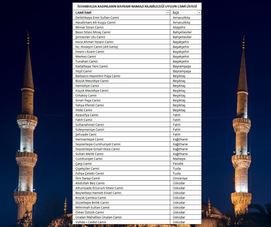 İstanbul Camileri tweet media