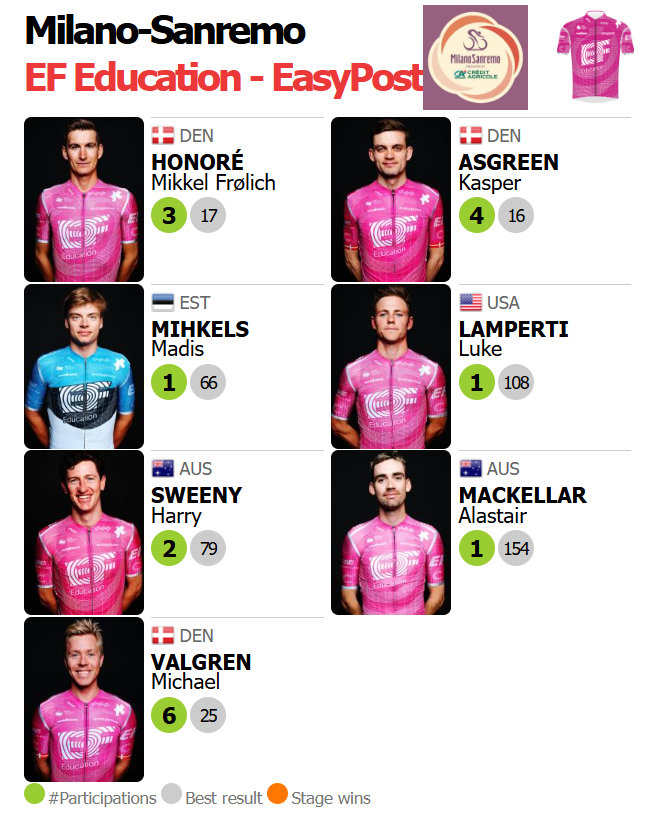 🟥🟥⬛️ ProCyclingStats.com tweet media