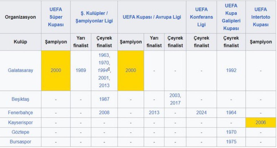 BurukSaray/Uğurcan Çakır Vekili tweet media