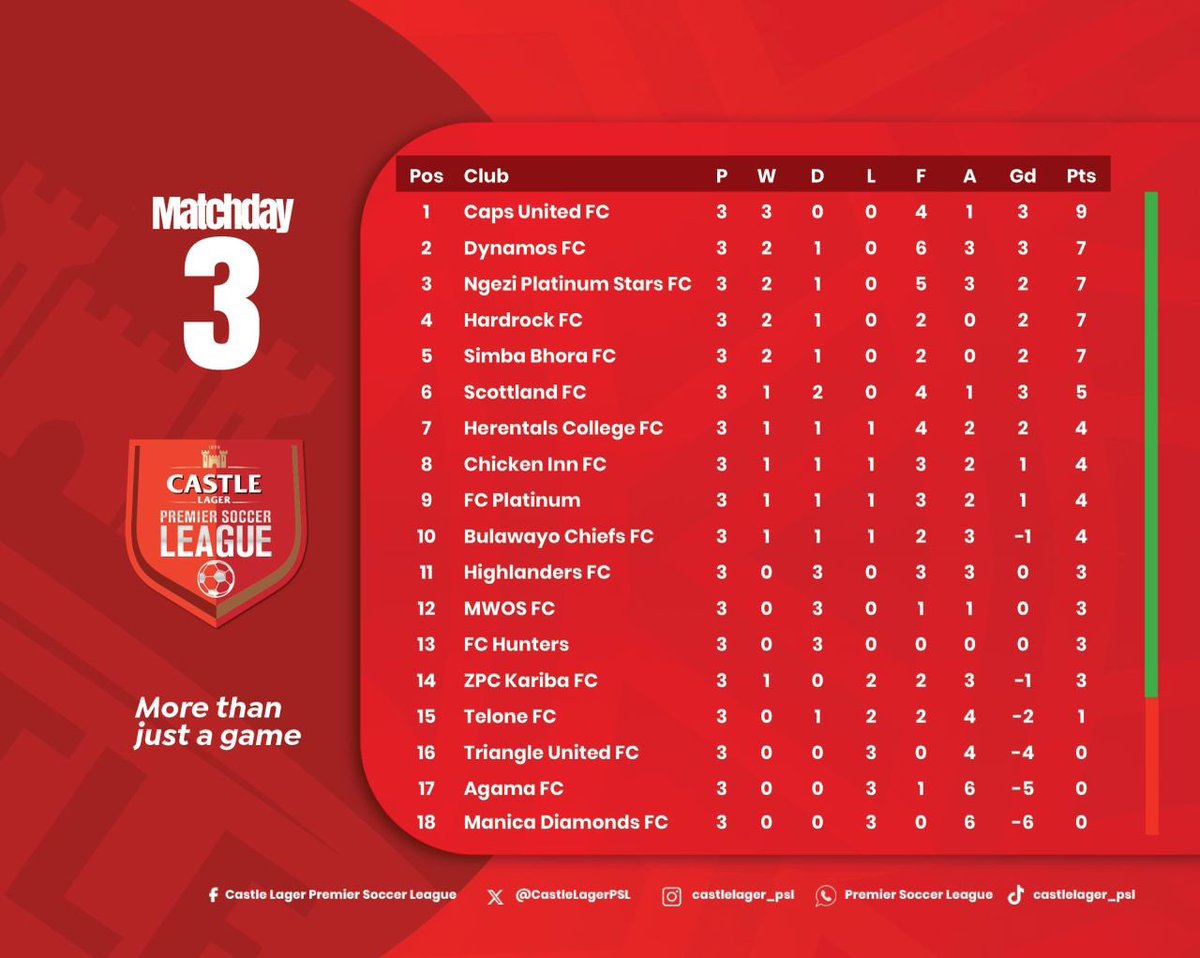 𝔹𝕦𝕝𝕒𝕨𝕒𝕪𝕠 ℂ𝕙𝕚𝕖𝕗𝕤 𝔽ℂ tweet media