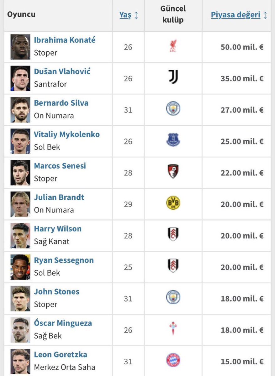 FUTBOL ÇEMBERİ tweet media