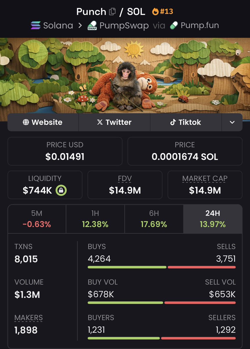 Imagine if $punch hit 1Billion

Would be legendary.