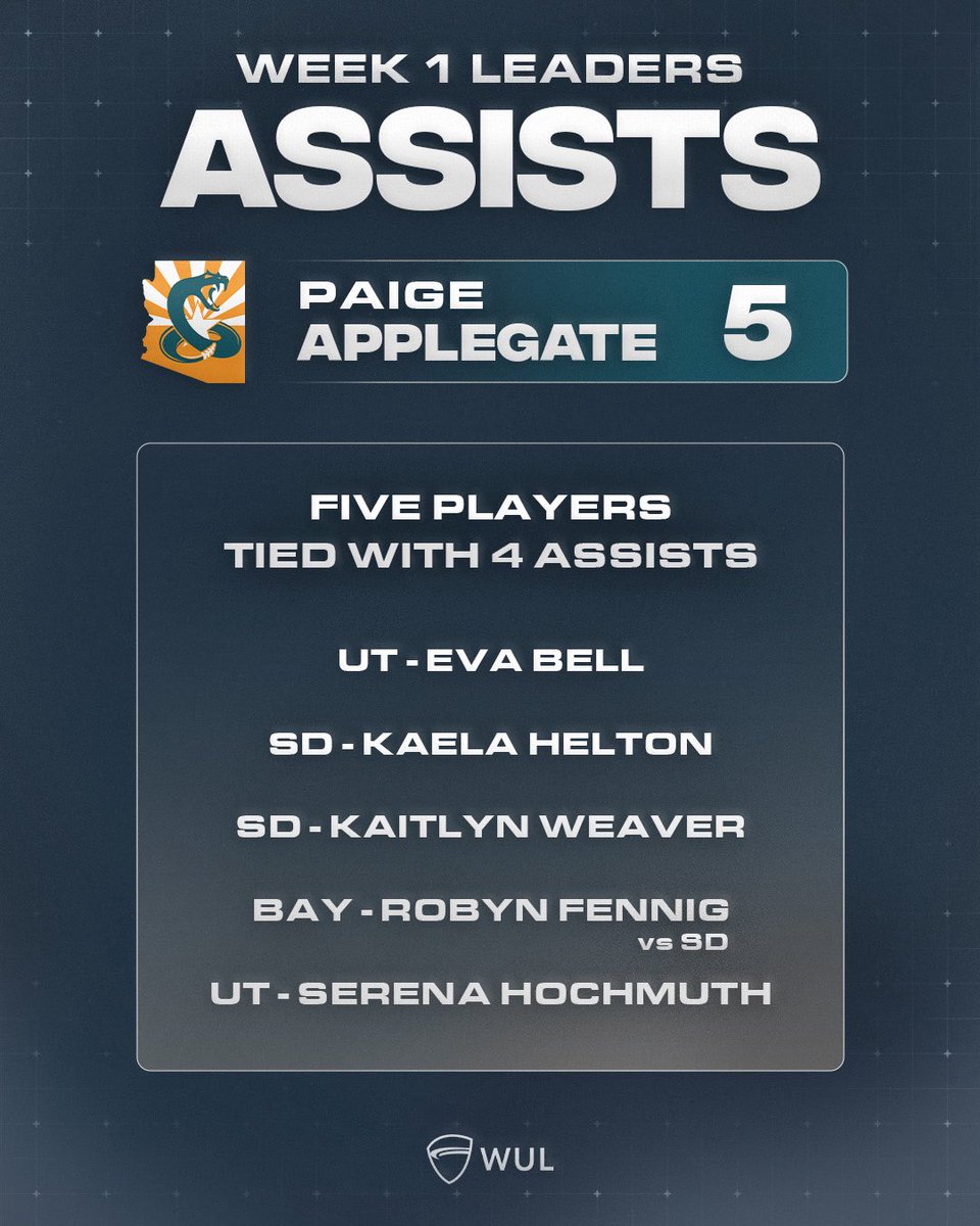 Western Ultimate League tweet media