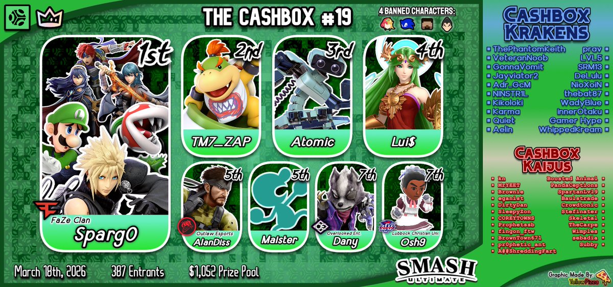 hungrybox tweet media