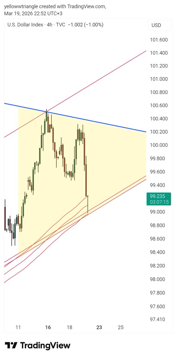 The Yellow Triangle tweet media
