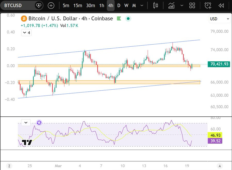 CuriousCrypto | Macro Lens tweet media