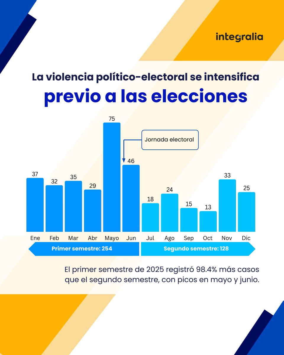 Integralia Consultores tweet media