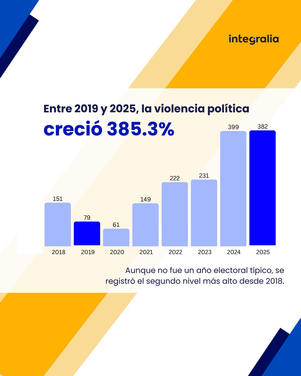 Integralia Consultores tweet media